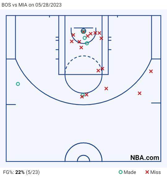 星空体育平台-继续封神or成为历史背景？巴特勒只剩一次机会