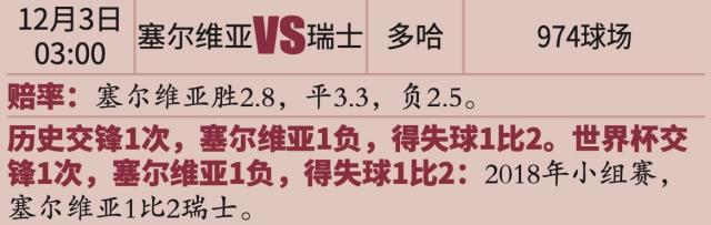 1670005016269011441.jpg 星空体育平台-【世界杯】进球大战+失误大战,瑞士3比2塞尔维亚